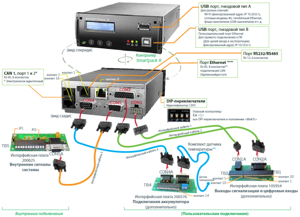 242100.120 Модуль контроля и управления, контроллер Smartpack R Controller (замена контроллеров Smartpack первого поколения) — изображение 5